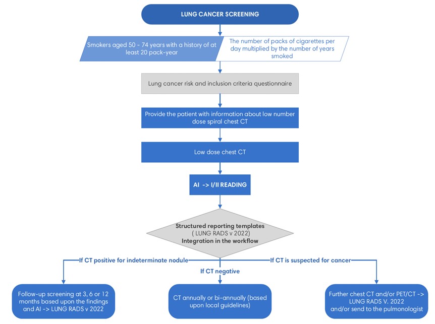 Integrated care pathways